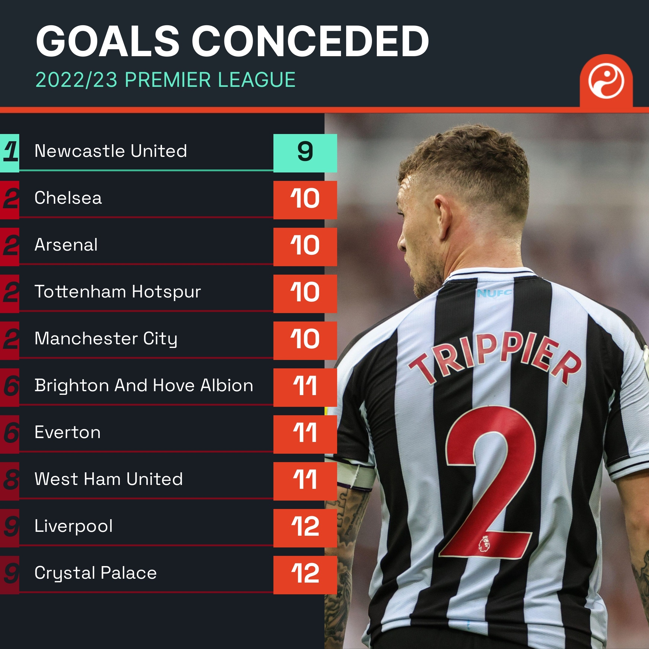 英超球队需 英超球队需